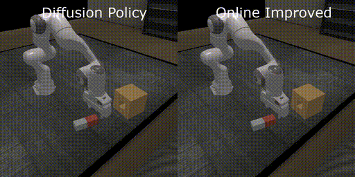 thumbnail for Policy Decorator: Model-Agnostic Online Refinement for Large Policy Model